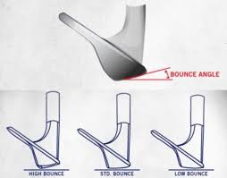 bounce angle in golf clubs what you need to know