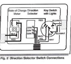 Ez go wiring harness diagram wiring diagram ln4. Dw 3124 Ezgo Txt Ignition Switch Wiring Wiring Diagram