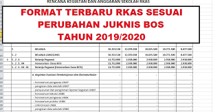 Format Terbaru Rkas Sesuai Perubahan Juknis Bos Tahun 2019 Sang Pencari Ilmu