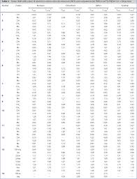 Table 2 From 1 H Nmr Spectra Of Alcohols In Hydrogen