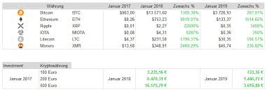 # name price changes 24h market cap volume 24h available supply price graph (7d. Richtig In Bitcoin Kryptowahrungen Investieren Die 4 Besten Strategien