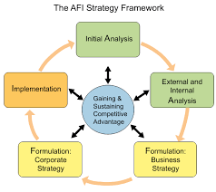 strategic management process strategic management insight