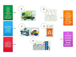 1123 x 815 jpeg 194kb. Tong Kitar Semula Sumber Pengajaran