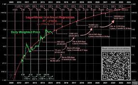 Btc to usd predictions on wednesday, may, 26: 9 Price Predictions Anita Posch