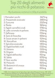 Preferite le spezie al sale o ai preparati già pronti che contengono mix di spezie unite al sale, per esempio per dare sapore agli arrosti o alle patate al forno. Potassio Cos E A Cosa Serve Alimenti Ricchi Carenze E Integratori