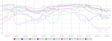 Bitcoin Price Analysis Hash Rate And Difficulty Reach