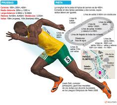 A raia mais externa é mais longa, possuindo 449 metros. 21 Ideas De Atletismo Atletismo Deportes Pista De Atletismo