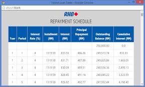 This example teaches you how to create a loan amortization schedule in excel. Rhb Home Loan Calculator æˆ¿å±‹è´·æ¬¾åˆ©çŽ‡çš„è®¡ç®—æœº
