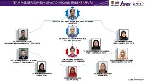 Melakukan maintenance support customer (technical support) latihan akan diberikan pengalaman dalam wiring kenderaan adalah satu. Home