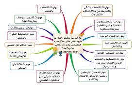 not found words knowledge map