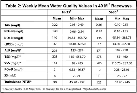 Tấn, tạ, yên là đơn vị khá quen thuộc với chúng ta. Samochatzachiresearchnov2012