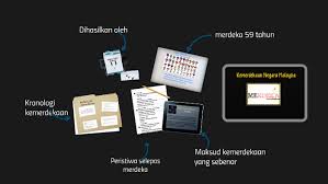 Video ini memaparkan kronologi dalam usaha mencapai kemerdekaan di tanah melayu pada 31 ogos 1957. Kemerdekaan Malaysia By Muhammad Rafiuddin