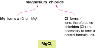 Ionic Bonding