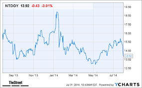 Why Nintendo Ntdoy Stock Is Falling Today Thestreet