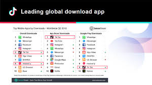 How Many Tiktok Users In Malaysia What Is The Demographic