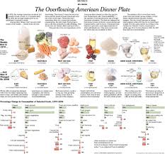 22 Veracious 3 Years Indian Baby Food Chart