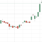 Igt Stock Price And Chart Nyse Igt Tradingview