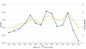 Va semnalam publicarea de către ins a anuarului statistic al româniei 2017. Arhiva NupÅ£ialitatea Si Natalitatea In Romania Statistics Explained