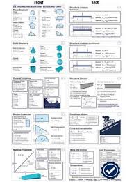 Rigging Gear Inspection Reference Chart Poster Riggers