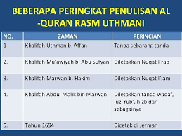 15 x 22cm (a5) khat : Kursus Bimbingan Ugama Tahsin Bacaan Alquran Kuliah Kedua