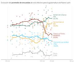 México va a las urnas. Elecciones Mexico 2021 Morena Se Estrella En Nuevo Leon Y Arrasa En Guerrero Segun Las Encuestas El Pais Mexico