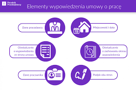 Inaczej mówiąc dopuszczalna jest sytuacja, w której pracownik chroniony okresem wypowiedzenia zawiera z pracodawcą umowę wskazującą na porozumienie w. Wypowiedzenie Umowy O Prace Darmowy Wzor Z Szerokim Omowieniem