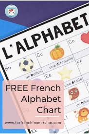 French alphabet picture dictionary rubric: French Alphabet