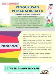 (i) meneroka pengurusan pengetahuan di sekolah berprestasi tinggi. Pengurusan Pelbagai Budaya Slide Kps