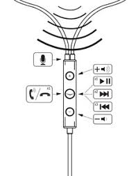 The company is encouraging bluetooth wireless headphones for audio playback (heralding its new airpods) or using wired headphones via lightning. Ba 8490 Jack Wiring Diagram Also Iphone Headphone Jack Wiring Diagram Free Diagram