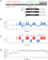 Curs valutar 8 august 2018: The Lineage Specific Intrinsically Disordered N Terminal Extension Of Monothiol Glutaredoxin 1 From Trypanosomes Contains A Regulatory Region Scientific Reports