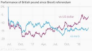 performance of british pound since brexit referendum