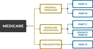 does medicare cover chiropractic care medicare insurance az