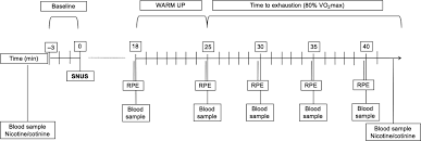 Florida own amateur black couple carla cain. Exercise Performance Increase In Smokeless Tobacco User Athletes After Overnight Nicotine Abstinence Zandonai 2019 Scandinavian Journal Of Medicine Amp Science In Sports Wiley Online Library