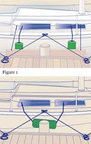 How To Use Boat Bumpers And Fenders Boating Tips Boat Diy Boat