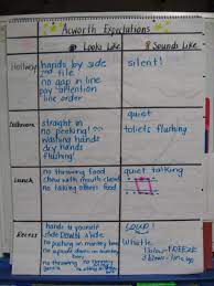 Choose the most suitable forms of the following verbs of the senses for each gap below. Mandy S Tips For Teachers First Day Of School Lessons School Lesson Plans First Day Of School School Lessons