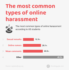 Cyberbullying Statistics 2021 With Charts 36 Key Facts