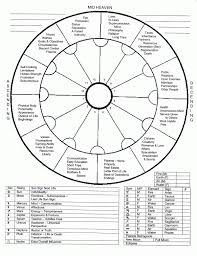 astrological chart blank numerology calculation