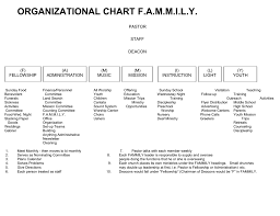 Organizational Chart F Baptist Convention Of New England