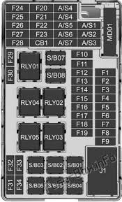 Instrument Panel Fuse Box Diagram Buick Encore 2017 2018 2019 Buick Encore Fuse Box Buick