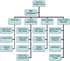 Yani elektrik avan projesi, mekanik avan projesi ve mimari avan projesi gibidir. Https Dergipark Org Tr Tr Download Article File 744566