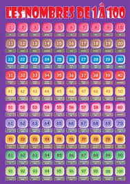 All The Numbers And Numbers Names From 1 To 100 Numbers 1