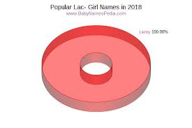 Names for girls / female names | image. Girl Names That Start With A La