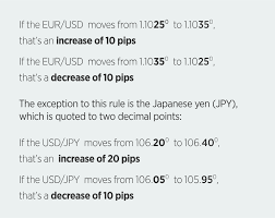 What Is A Pip Forex Trading Forex Com