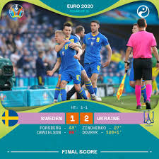 Then ukraine, yet again, worked the ball out to oleksandr zinchenko on the left. 4kuaratszx W9m