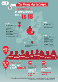 Unless driving to or from work or accompanied by a licensed driver 21+ Should 16 Year Olds Be Allowed To Vote Debating Europe