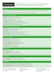 Common Financial Amp Accounting Ratios Amp Formulas Cheat Sheet From Davidpol Financial Accounting Cost Accounting Bookkeeping Business