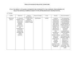 Find, read and cite all the research you need on researchgate. Romantic Relationship To Academic Performance Docsity
