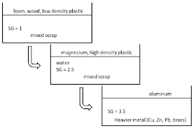 Metals Free Full Text Preparation And Melting Of Scrap