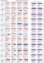 Left Hand Guitar Chords Chart Printable Classical Guitar Chords Chart Pdf Jazz Chord Progressions Pdf Free Guitar Chord Chart Piano Chords Chart Guitar Chords