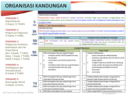 1.1.1 pgb menetapkan hala tuju sekolah secara terancang. Majlis Guru Besar Selangor Skpmg2 Standard Kualiti Pendidikan Malaysia Gelombang 2